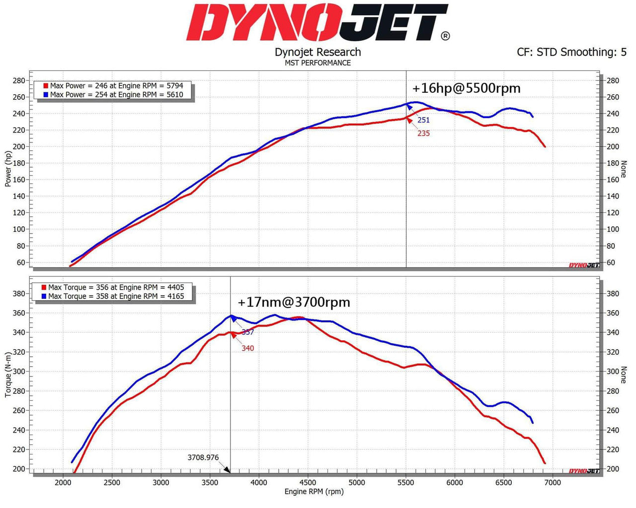 MST Performance Toyota GR Yaris 1.6 Intake Kit