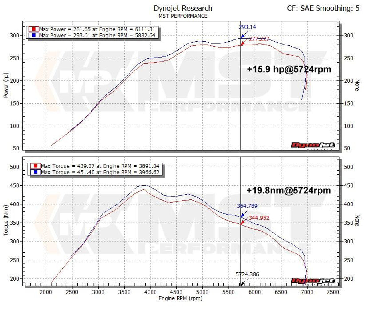 MST Performance BMW N55 F22 F30 F32 F87 Intake Induction Kit (Inc. M135i, 335i, 435i & M2)