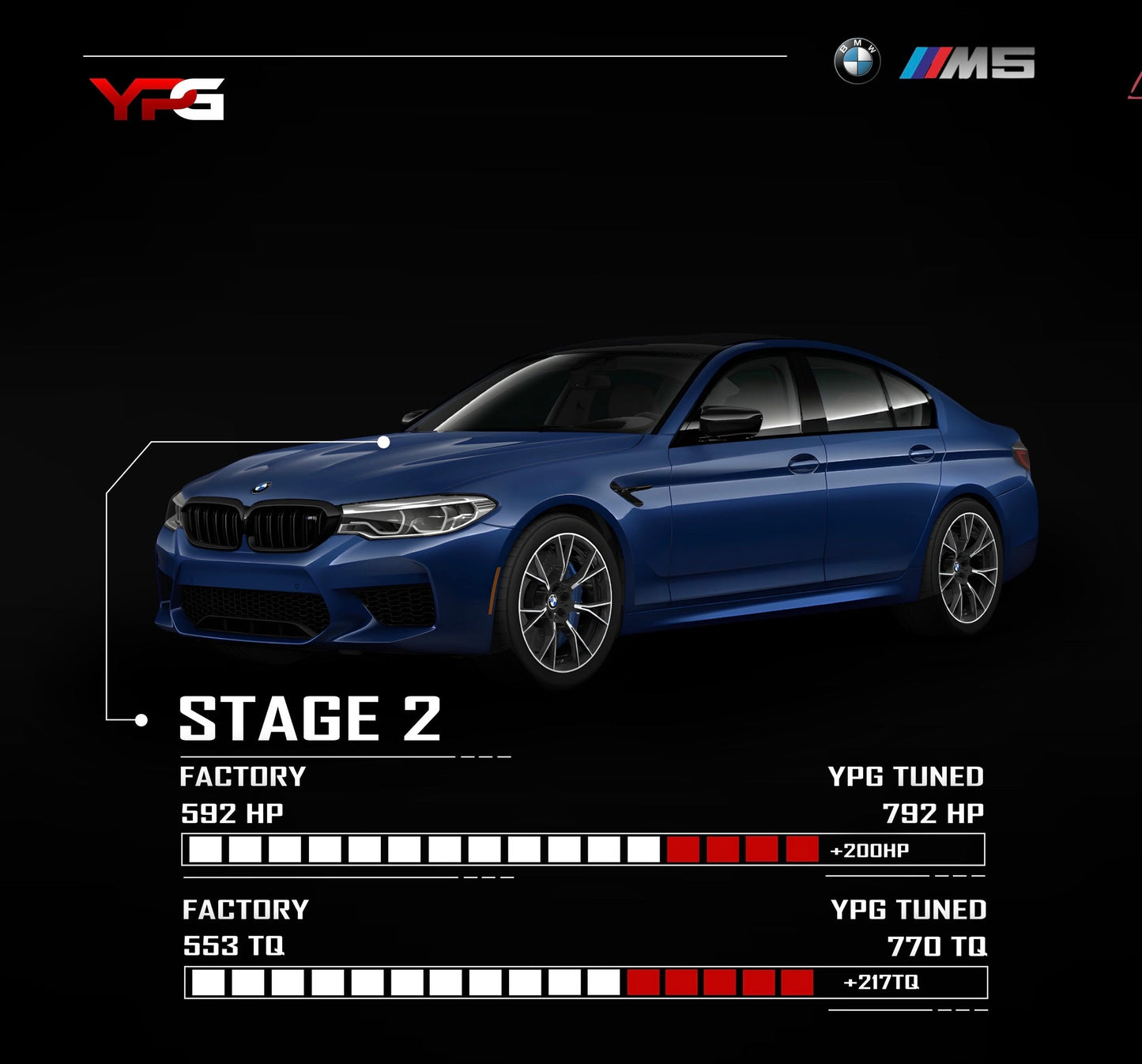 Stage 2 BMW S63TU ECU Calibration | YPG Motorsport