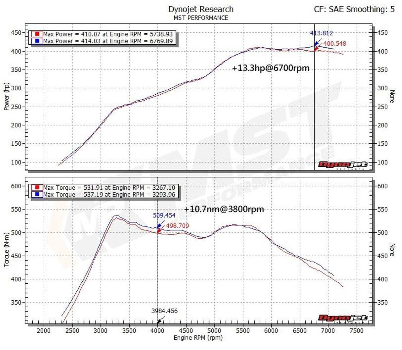 MST BMW M3/M4/M2 Competition S55 Performance Intake Kit (F80/F82/F83/F87) - Air-Intake