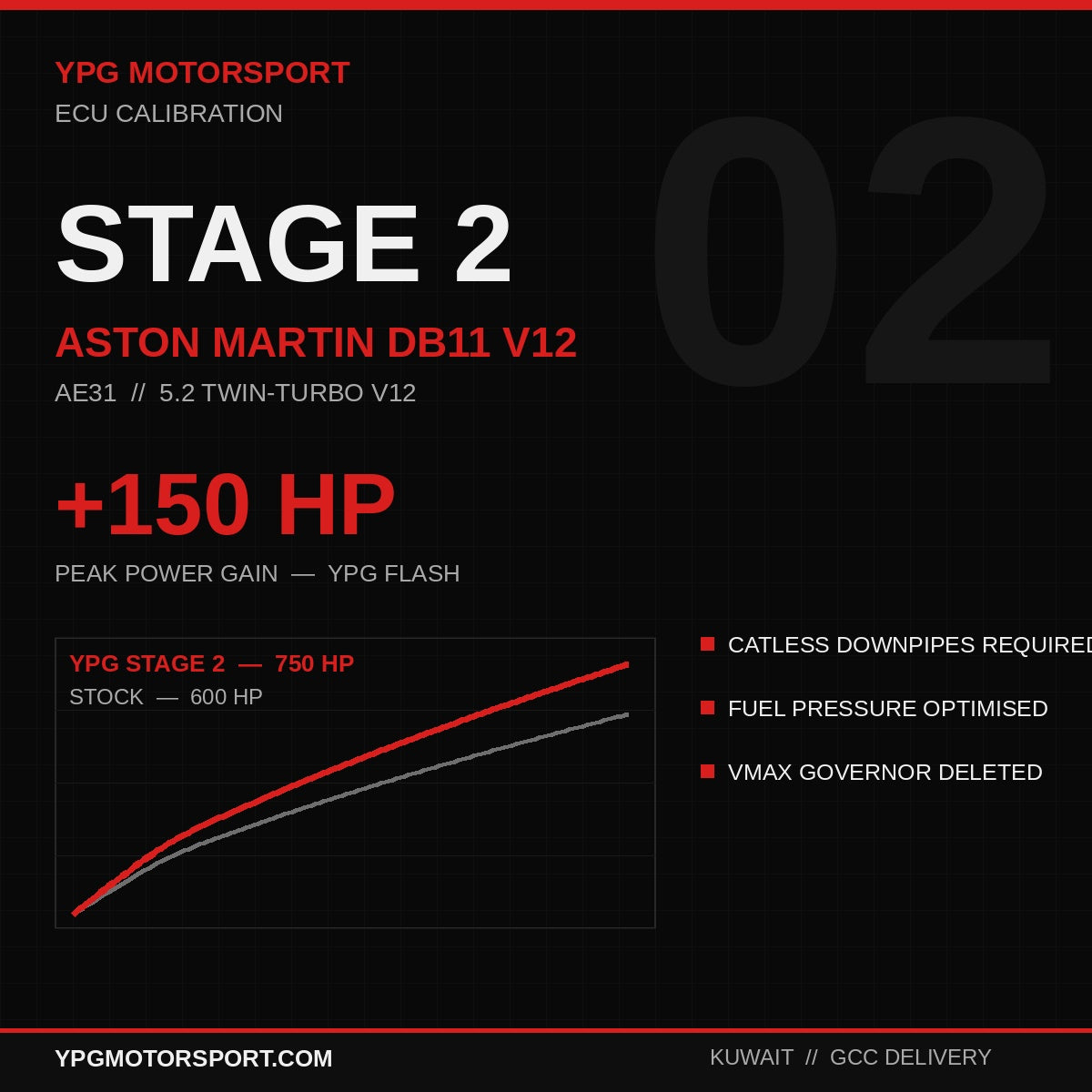 Stage 2 Aston Martin DB11 5.2TT V12 ECU Tune — +150HP | YPG Motorsport