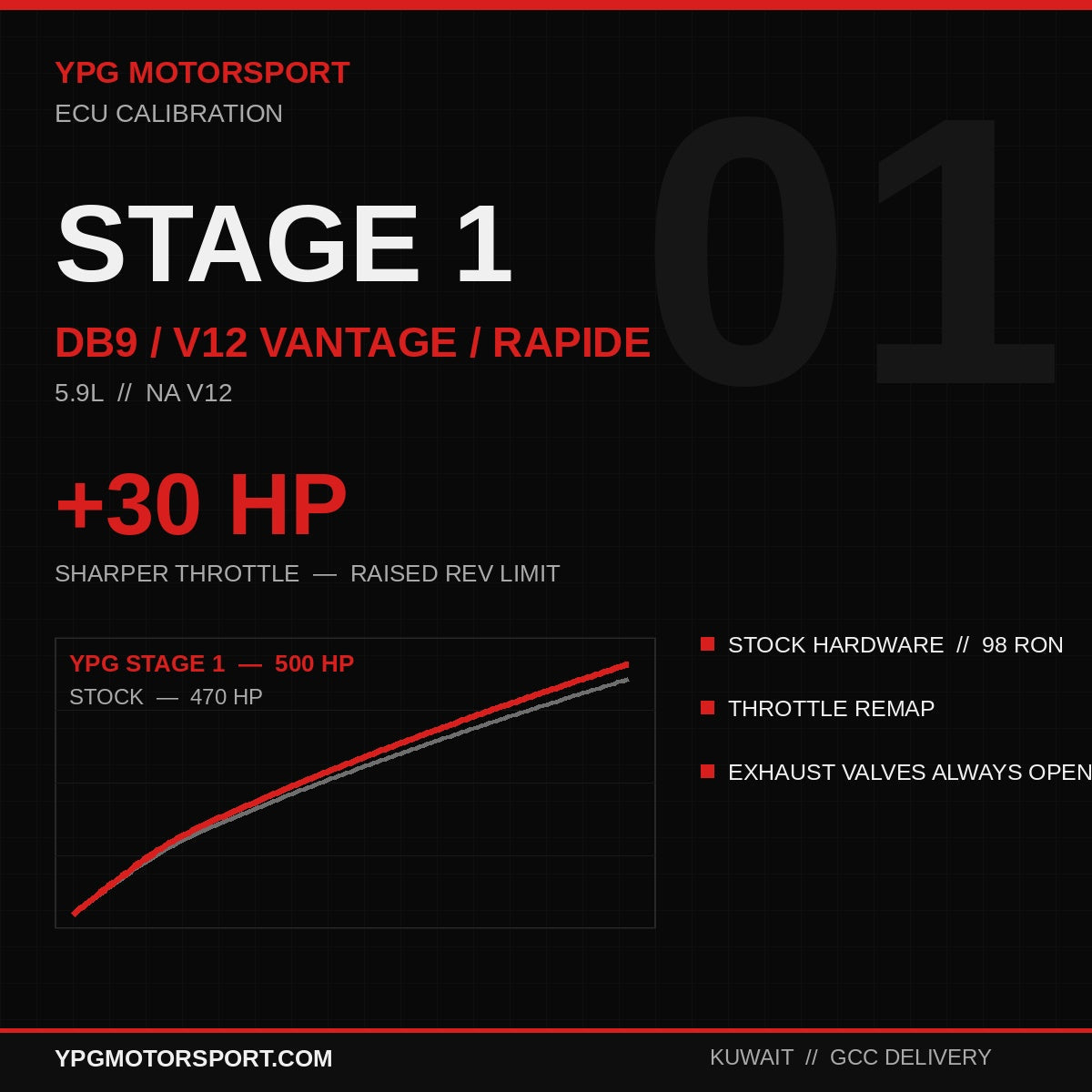 Stage 1 Aston Martin DB9 / V12 Vantage / Rapide 5.9 V12 ECU Tune — +30HP | YPG Motorsport