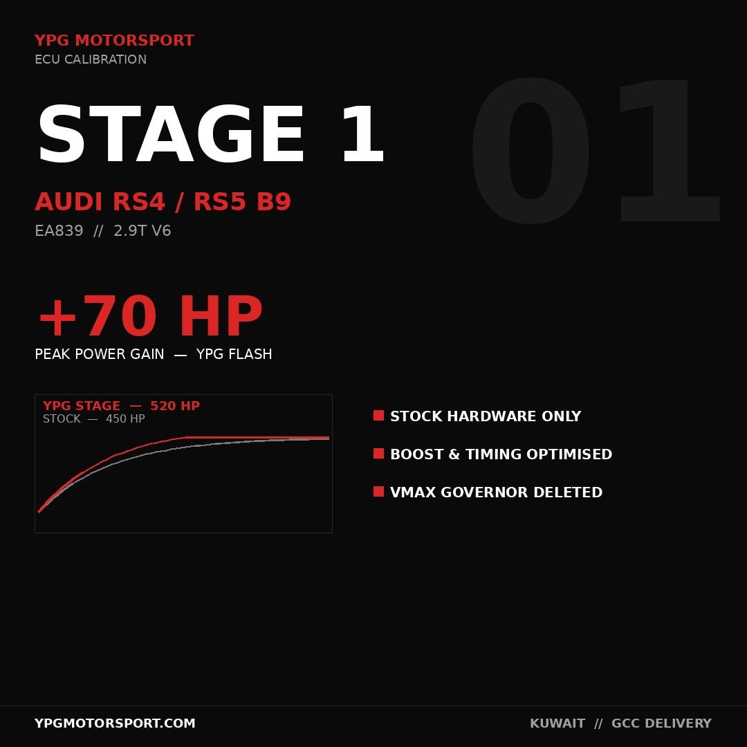 Audi RS4 RS5 B9 Stage 1 ECU Tune - YPG Motorsport
