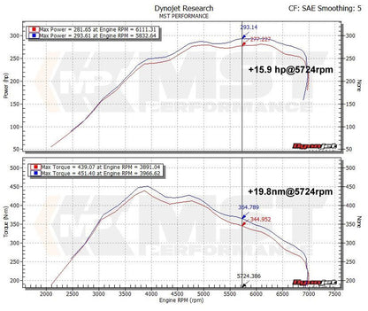 MST Performance BMW N55 F22 F30 F32 F87 Intake Induction Kit (Inc. M135i, 335i, 435i & M2)