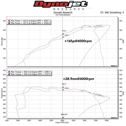 MST BMW B58 Performance Intake Kit (F20/F22/F30/F32) - Air-Intake