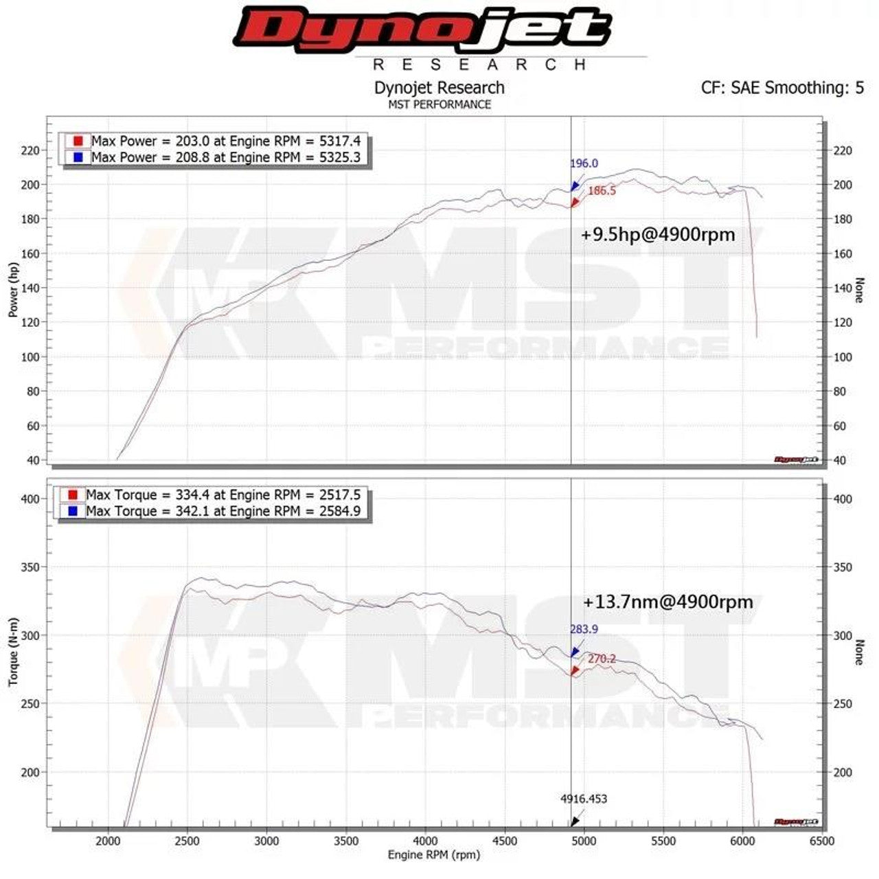 MST Performance Intake Induction Kit Mercedes C180/C200/C300 W205 E300 W212/W213 - Air-Intake