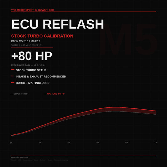 ECU REFLASH -- BMW M Fxx/Gxx -- S63TU/N63TU/S55 ENGINES UPGRADED TURBOS - Reinhart Autohaus