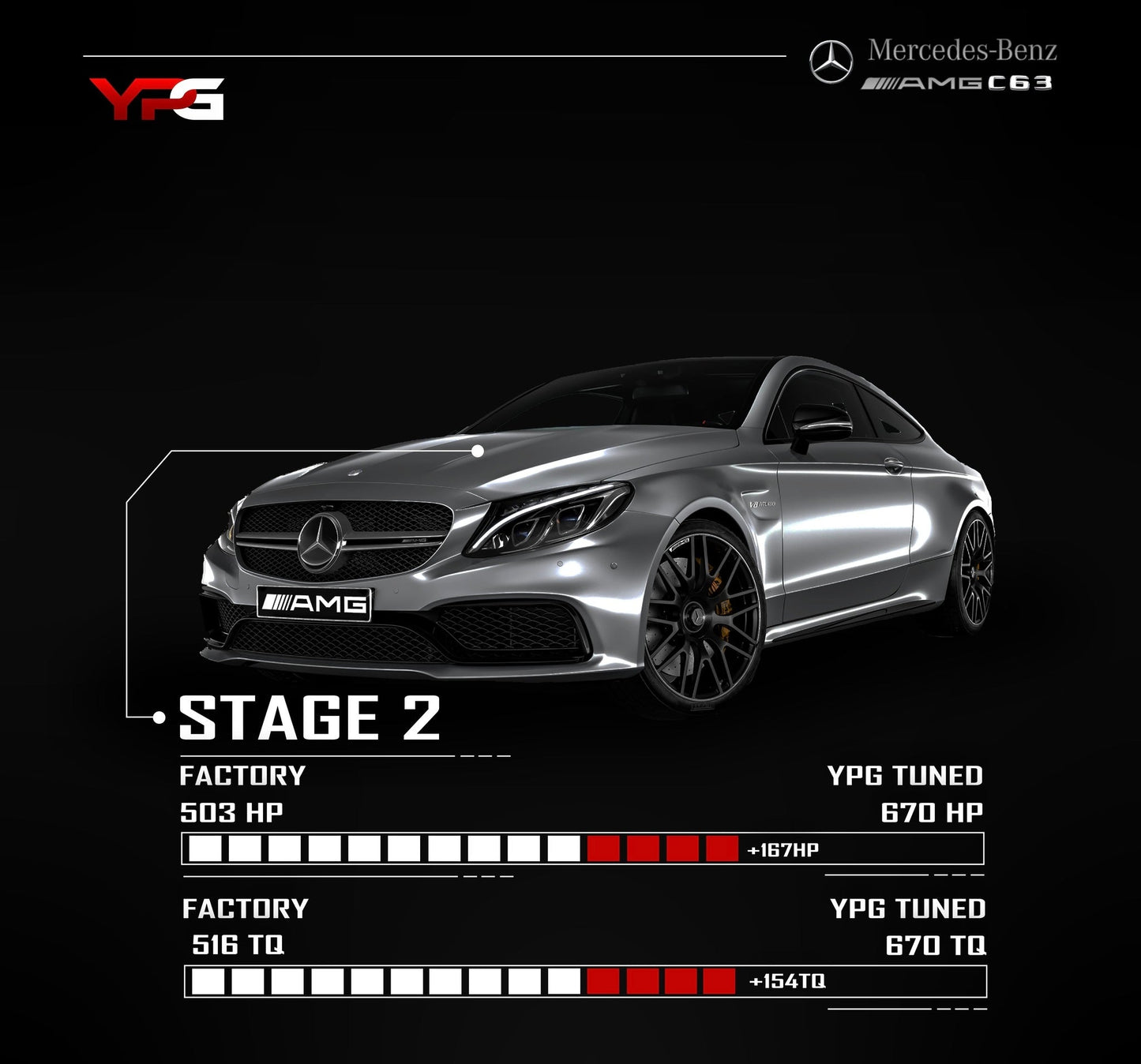 Stage 2 Mercedes-Benz C63 M177 ECU Calibration | YPG Motorsport