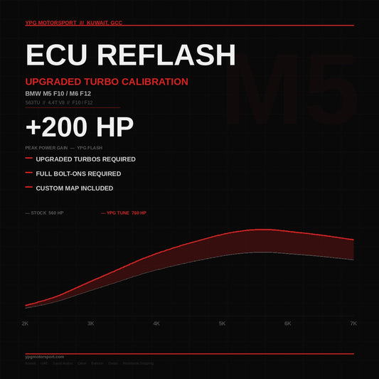 ECU REFLASH -- BMW M Fxx/Gxx -- S63TU/N63TU/S55 ENGINES STOCK TURBOS - Reinhart Autohaus