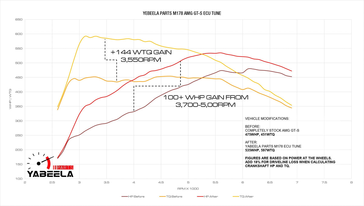 Stage 1 Mercedes-Benz C63 M177 ECU Calibration