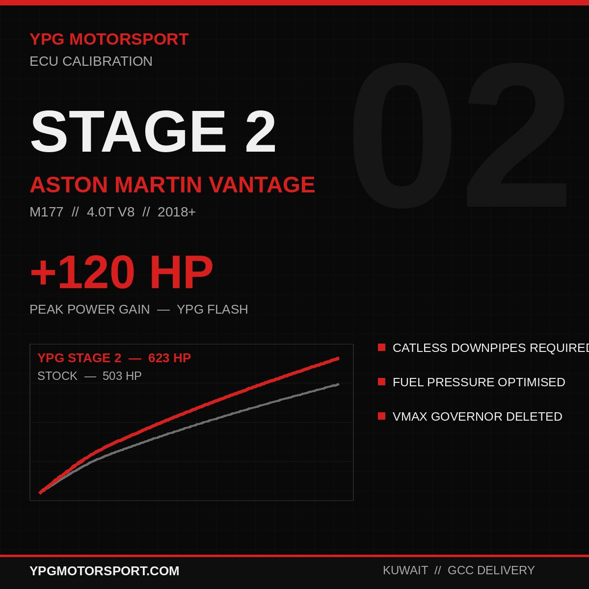 Stage 2 Aston Martin Vantage 4.0T M177 ECU Tune — +120HP | YPG Motorsport