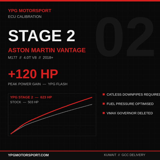 Stage 2 Aston Martin Vantage 4.0T M177 ECU Tune — +120HP | YPG Motorsport - Reinhart Autohaus
