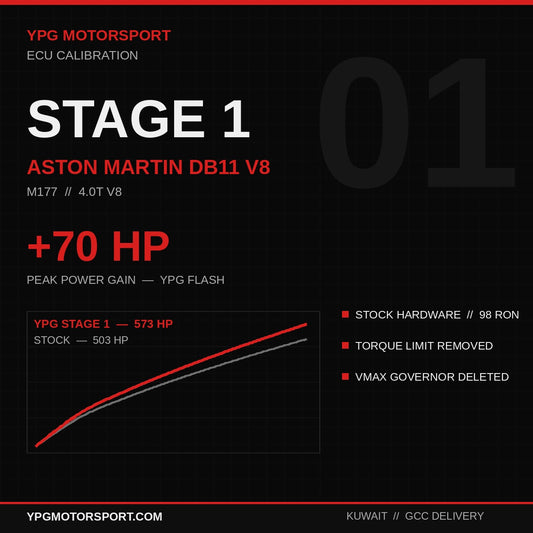 Stage 1 Aston Martin DB11 V8 M177 ECU Tune — +70HP | YPG Motorsport - Reinhart Autohaus