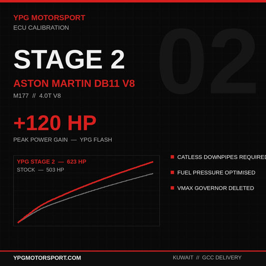 Stage 2 Aston Martin DB11 V8 M177 ECU Tune — +120HP | YPG Motorsport - Reinhart Autohaus