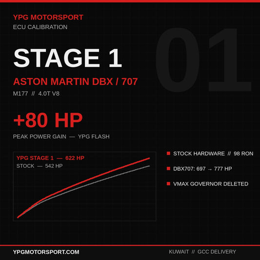 Stage 1 Aston Martin DBX / DBX707 M177 ECU Tune — +80HP | YPG Motorsport - Reinhart Autohaus