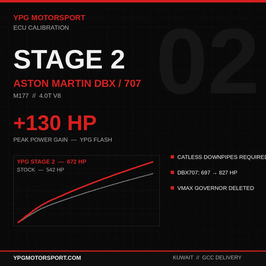 Stage 2 Aston Martin DBX / DBX707 M177 ECU Tune — +130HP | YPG Motorsport - Reinhart Autohaus