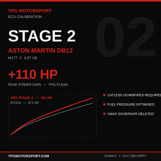 Stage 2 Aston Martin DB12 4.0T M177 ECU Tune — +110HP | YPG Motorsport - Reinhart Autohaus