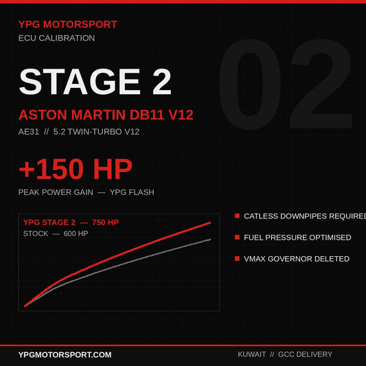 Stage 2 Aston Martin DB11 5.2TT V12 ECU Tune — +150HP | YPG Motorsport - Reinhart Autohaus
