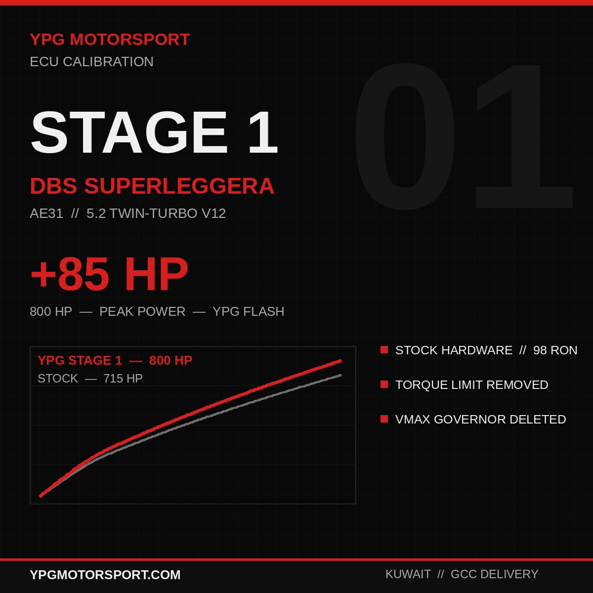 Stage 1 Aston Martin DBS Superleggera 5.2TT V12 ECU Tune — +85HP | YPG Motorsport