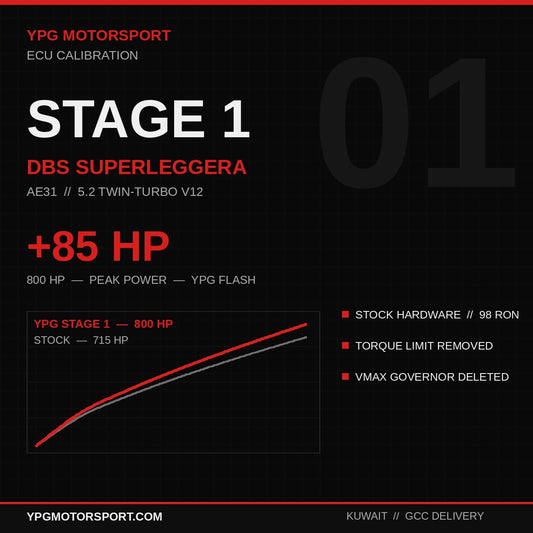 Stage 1 Aston Martin DBS Superleggera 5.2TT V12 ECU Tune — +85HP | YPG Motorsport - Reinhart Autohaus