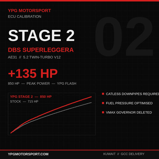 Stage 2 Aston Martin DBS Superleggera 5.2TT V12 ECU Tune — +135HP | YPG Motorsport - Reinhart Autohaus