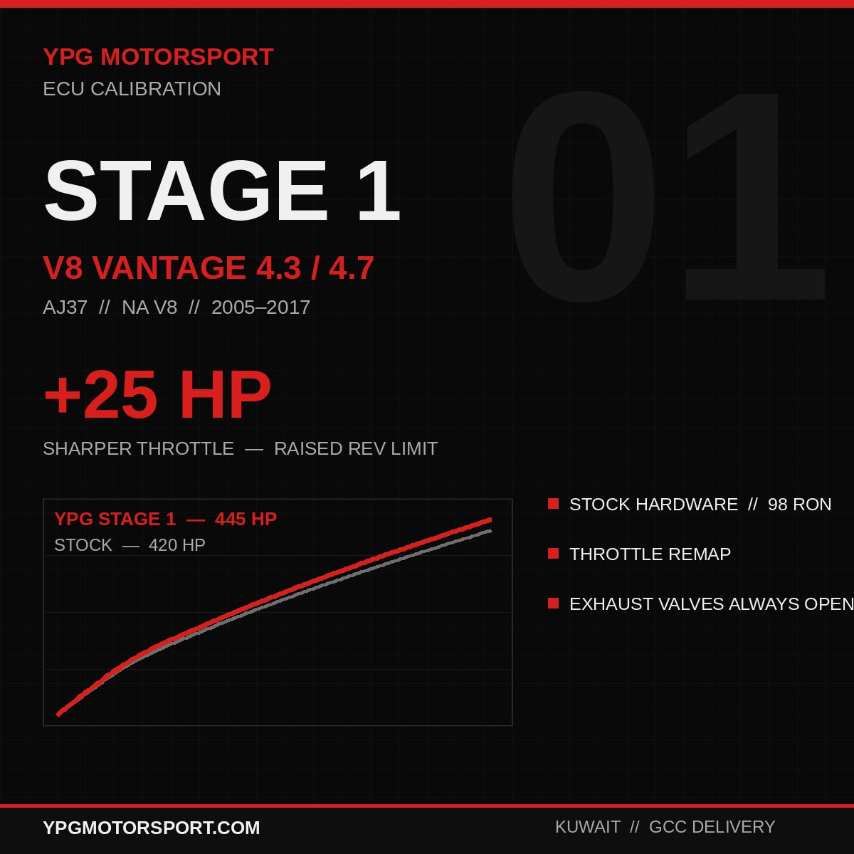 Stage 1 Aston Martin V8 Vantage 4.3/4.7 AJ37 ECU Tune — +25HP | YPG Motorsport
