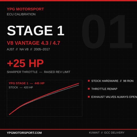 Stage 1 Aston Martin V8 Vantage 4.3/4.7 AJ37 ECU Tune — +25HP | YPG Motorsport - Reinhart Autohaus
