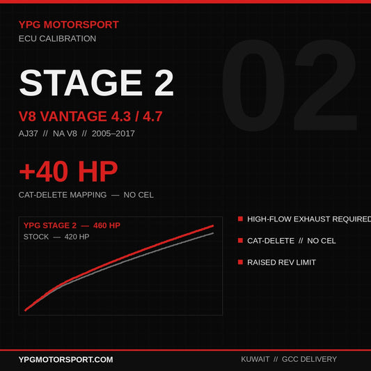 Stage 2 Aston Martin V8 Vantage 4.3/4.7 AJ37 ECU Tune — +40HP | YPG Motorsport - Reinhart Autohaus