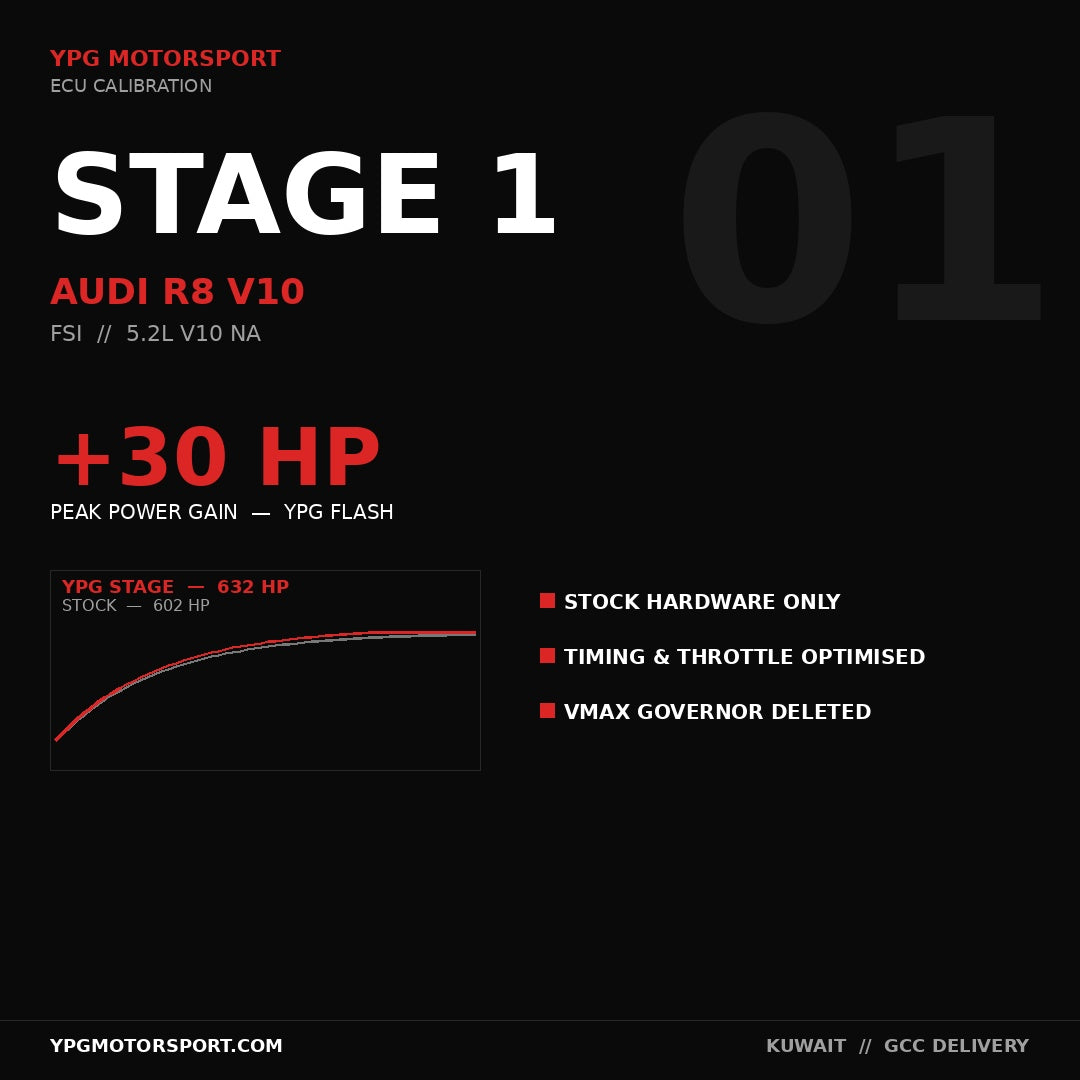 Audi R8 V10 5.2L Stage 1 ECU Tune