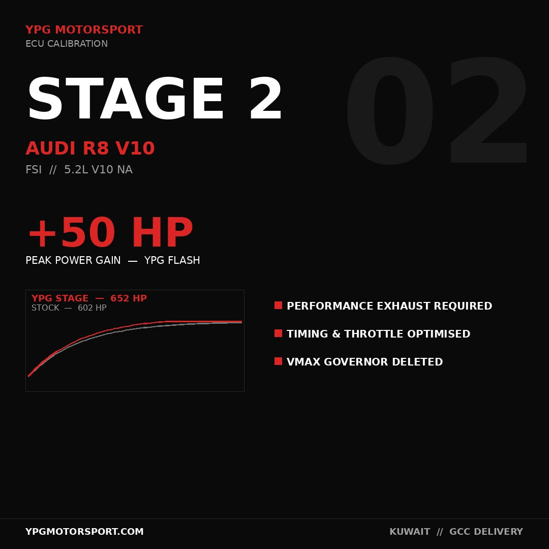 Audi R8 V10 5.2L Stage 2 ECU Tune