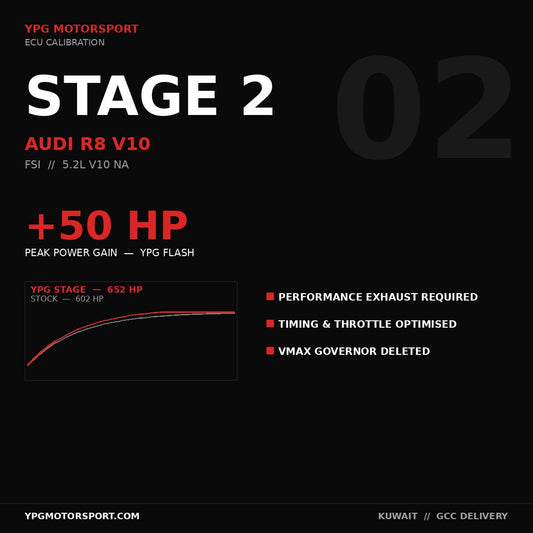 Audi R8 V10 Stage 2 ECU Tune - YPG Motorsport