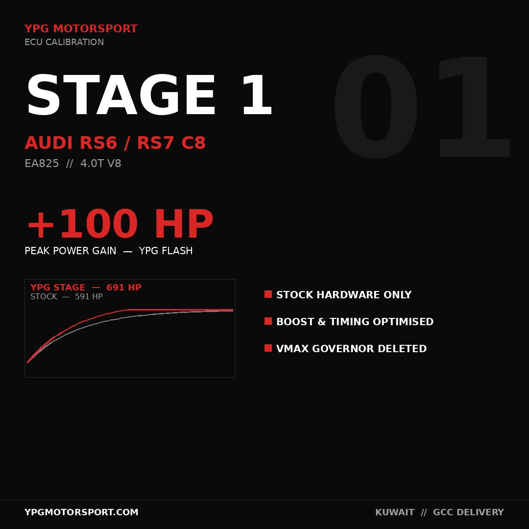 Audi RS6 / RS7 C8 4.0T TFSI Stage 1 ECU Tune