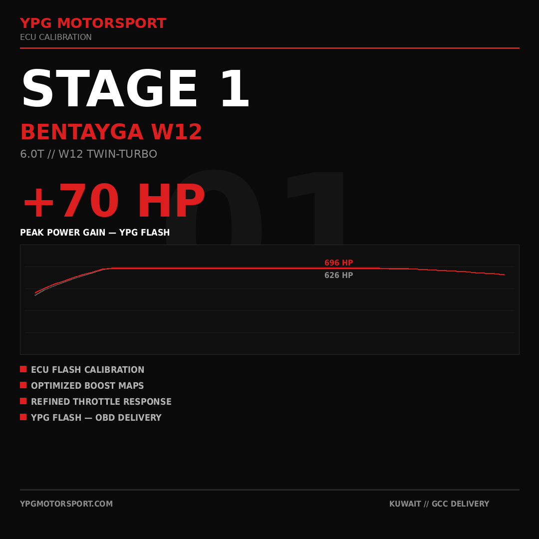 Bentley Bentayga W12 Stage 1 ECU Tune