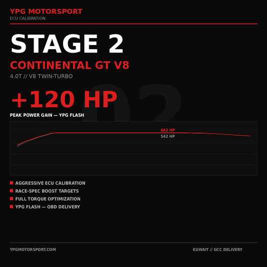 Bentley Continental GT V8 Stage 2 ECU Tune