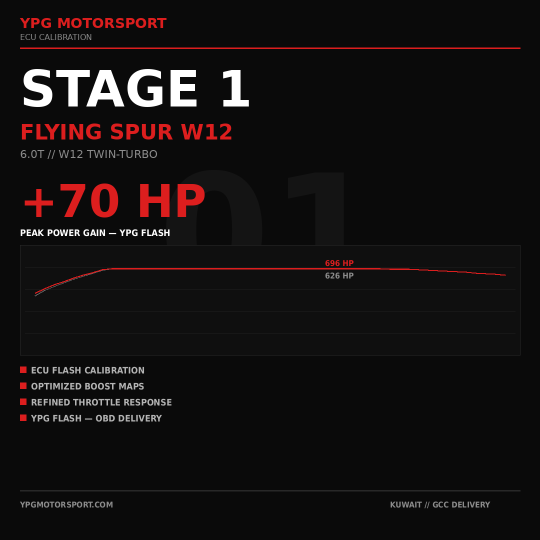 Bentley Flying Spur W12 Stage 1 ECU Tune