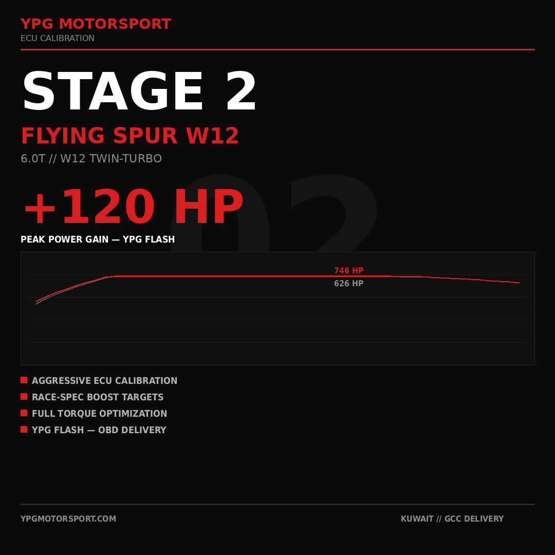 Bentley Flying Spur W12 Stage 2 ECU Tune