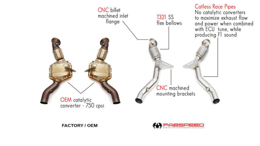 Fabspeed Race Downpipes