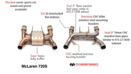 Fabspeed Supersport LT Exhaust System